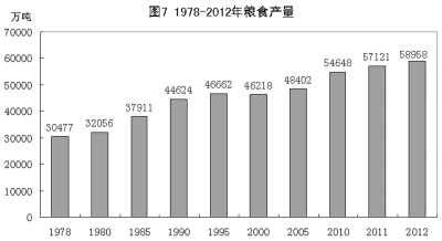 改革開放鑄輝煌 經(jīng)濟發(fā)展譜新篇：1978年以來我國經(jīng)濟社會發(fā)展的巨大變化