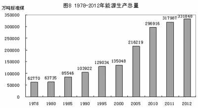 改革開放鑄輝煌 經(jīng)濟(jì)發(fā)展譜新篇：1978年以來我國經(jīng)濟(jì)社會發(fā)展的巨大變化
