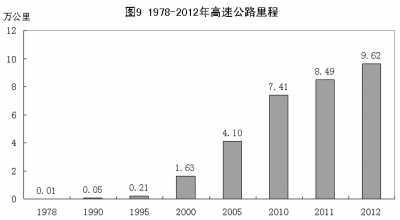 改革開放鑄輝煌 經(jīng)濟(jì)發(fā)展譜新篇：1978年以來我國經(jīng)濟(jì)社會發(fā)展的巨大變化
