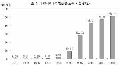 改革開放鑄輝煌 經(jīng)濟(jì)發(fā)展譜新篇：1978年以來我國經(jīng)濟(jì)社會發(fā)展的巨大變化
