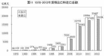 改革開放鑄輝煌 經(jīng)濟(jì)發(fā)展譜新篇：1978年以來我國經(jīng)濟(jì)社會發(fā)展的巨大變化