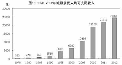 改革開(kāi)放鑄輝煌 經(jīng)濟(jì)發(fā)展譜新篇：1978年以來(lái)我國(guó)經(jīng)濟(jì)社會(huì)發(fā)展的巨大變化