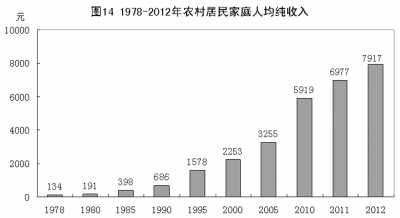 改革開(kāi)放鑄輝煌 經(jīng)濟(jì)發(fā)展譜新篇：1978年以來(lái)我國(guó)經(jīng)濟(jì)社會(huì)發(fā)展的巨大變化
