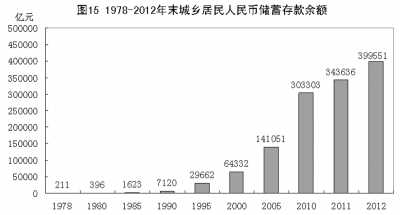 改革開(kāi)放鑄輝煌 經(jīng)濟(jì)發(fā)展譜新篇：1978年以來(lái)我國(guó)經(jīng)濟(jì)社會(huì)發(fā)展的巨大變化
