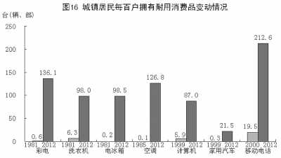 改革開(kāi)放鑄輝煌 經(jīng)濟(jì)發(fā)展譜新篇：1978年以來(lái)我國(guó)經(jīng)濟(jì)社會(huì)發(fā)展的巨大變化