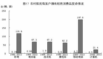 改革開(kāi)放鑄輝煌 經(jīng)濟(jì)發(fā)展譜新篇：1978年以來(lái)我國(guó)經(jīng)濟(jì)社會(huì)發(fā)展的巨大變化