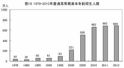 改革開放鑄輝煌 經(jīng)濟發(fā)展譜新篇：1978年以來我國經(jīng)濟社會發(fā)展的巨大變化