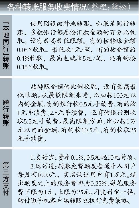 支付寶轉(zhuǎn)賬PC端取消免費(fèi) 原免費(fèi)轉(zhuǎn)帳額度下月停用