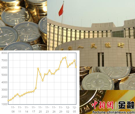 中國防范比特幣風(fēng)險 易憲容：再玩下去都被“炒死”