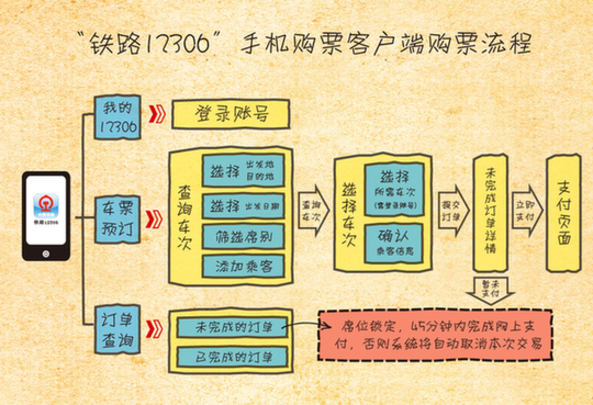 “鐵路12306”手機(jī)購票客戶端將于8日上線試運(yùn)行