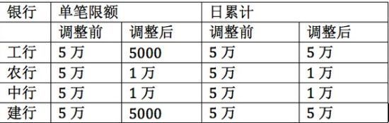 銀行與支付寶“亂戰(zhàn)”升級(jí)：支付寶高呼用戶(hù)換銀行卡