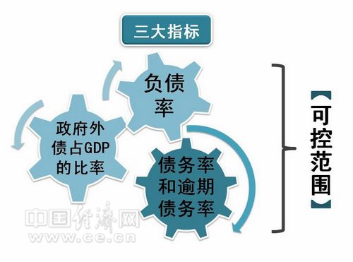 可控就不可怕 理性看待中國(guó)地方債務(wù)風(fēng)險(xiǎn)
