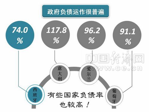 可控就不可怕 理性看待中國(guó)地方債務(wù)風(fēng)險(xiǎn)
