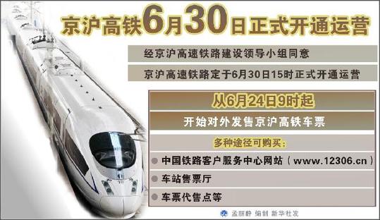 京滬高鐵CRH380A人均百公里能耗相當(dāng)于飛機(jī)的1/12