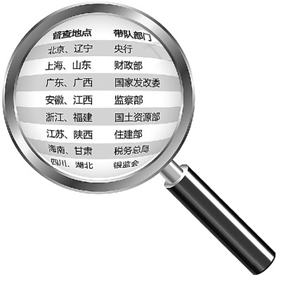 當(dāng)前房地產(chǎn)市場調(diào)控評述：關(guān)鍵時(shí)期的關(guān)鍵之舉