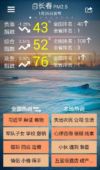 千城輿情：1月26日長春負(fù)面指數(shù)全國第40名