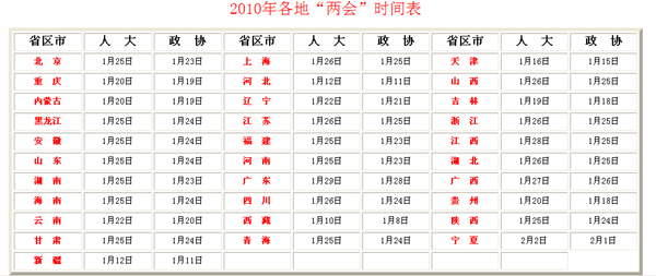 地方兩會時間表