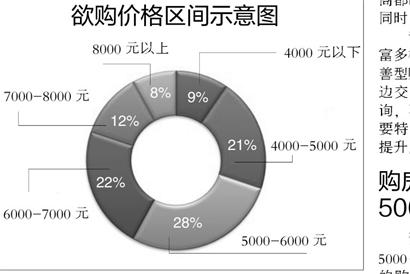 樓市調(diào)控政策頻出臺(tái) 沈陽(yáng)超六成購(gòu)房者推遲買(mǎi)房