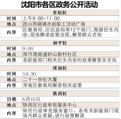 沈陽：今天是政務公開日 可現(xiàn)場問民生
