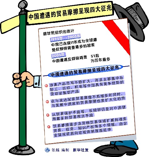 國際貿(mào)易摩擦頻發(fā)考驗(yàn)中國智慧