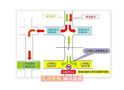 三環(huán)路整治期間違反單雙號限行措施 罰100元扣3分