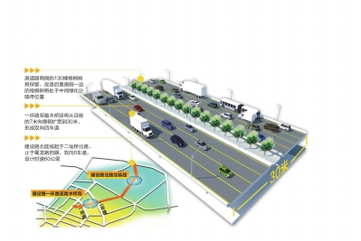 建設(shè)北路北延線正式啟動建設(shè) 明年2月可直通新都