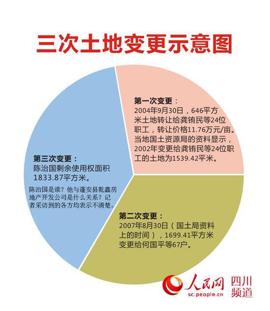 四川一糧庫(kù)土地陸續(xù)被轉(zhuǎn)讓 職工稱(chēng)資產(chǎn)被侵吞