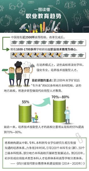 600多高校實(shí)行雙證制 2020年四川職教、普教學(xué)分互認(rèn)