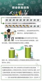 職業(yè)教育改革：2020年 四川職教、普教學(xué)分互認(rèn)
