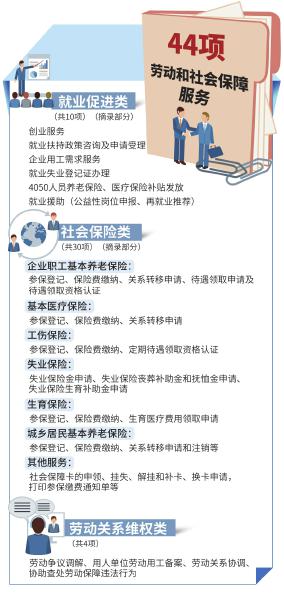 四川44項(xiàng)勞動(dòng)和社保服務(wù)延伸到鄉(xiāng)鎮(zhèn) 家門(mén)口就能辦醫(yī)保