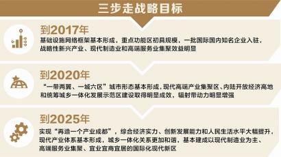 四川出臺(tái)加快推進(jìn)天府新區(qū)建設(shè)的指導(dǎo)意見(jiàn)