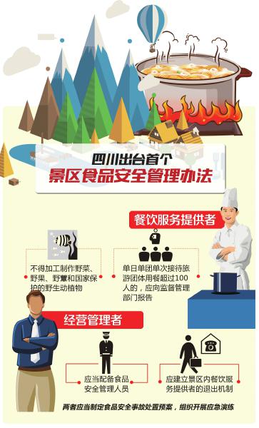 四川出臺首個景區(qū)食品安全管理辦法 不合格餐館將退出
