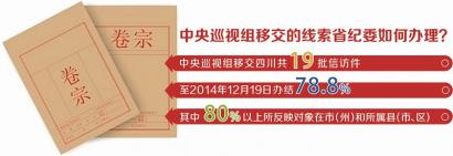 四川省紀(jì)委一周發(fā)布兩件以上案件，這是什么節(jié)奏？