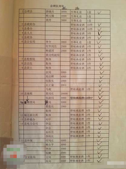 網(wǎng)曝四川一國企董事長(zhǎng)送禮名單 紀(jì)委已介入調(diào)查(圖)
