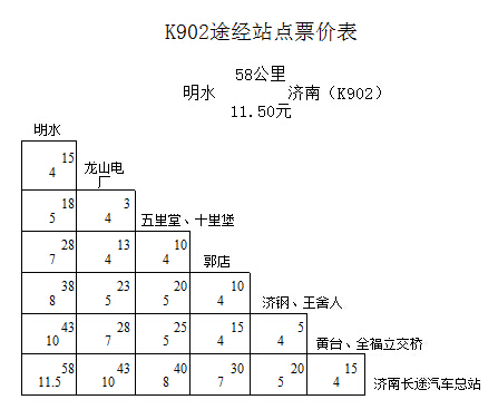 濟南K902、K903城際公交降價 10元錢可達章丘明水