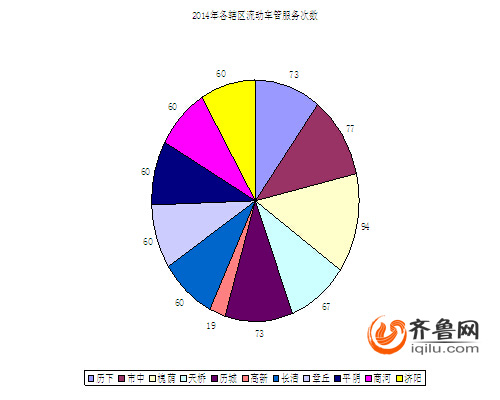 濟(jì)南建交管業(yè)務(wù)“三公里服務(wù)圈” 可讓交警上門服務(wù)