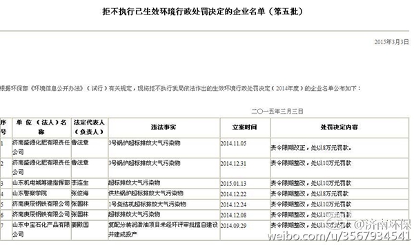 濟(jì)南五單位拒不執(zhí)行環(huán)保處罰被曝光 或移送強(qiáng)制執(zhí)行