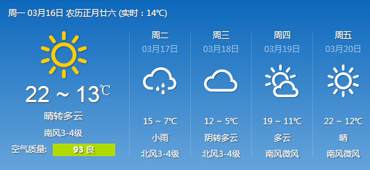 山東明天部分地區(qū)迎小雨氣溫下降 周四氣溫重新回升
