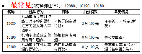 揭秘濟南經(jīng)十路交通違法行為“四大最” 壓實線最多