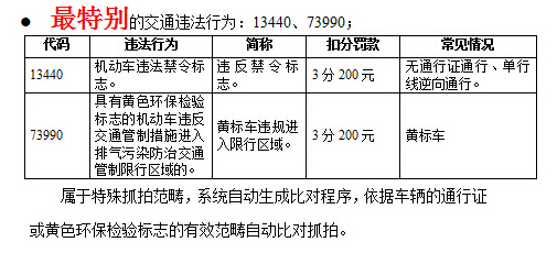 揭秘濟南經(jīng)十路交通違法行為“四大最” 壓實線最多