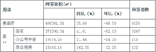 二套房貸最低首付降至四成 濟南部分樓盤上調(diào)售價