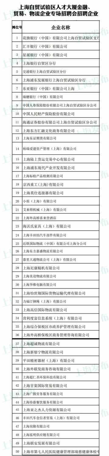 自貿(mào)區(qū)專場招聘會下周四舉行 50家企業(yè)推出820個崗位