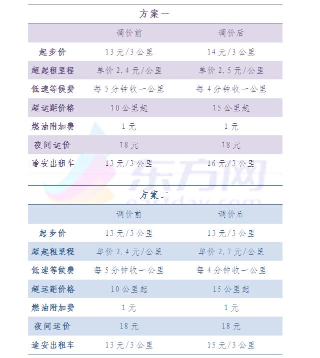 滬出租車運(yùn)價(jià)結(jié)構(gòu)調(diào)整聽證會于1月9日下午舉行