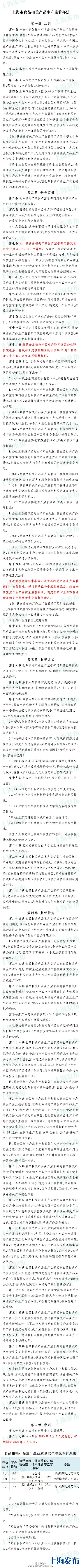 滬分級(jí)監(jiān)管食品生產(chǎn)企業(yè) C級(jí)每年監(jiān)管不少于3次