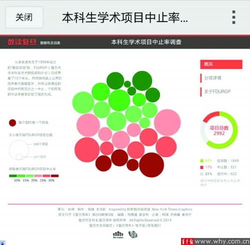 全球青年信息可視化峰會(huì)1月16日在復(fù)旦舉行