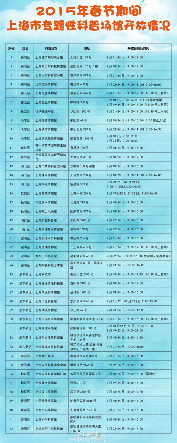 春節(jié)期間上海旅游景點(diǎn)、服務(wù)場(chǎng)所開(kāi)放時(shí)間一覽