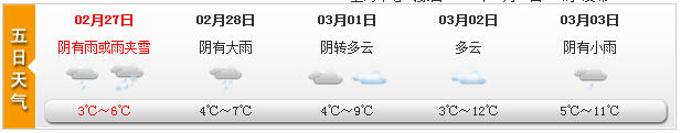 申城今開學(xué)雨夾雪來襲 明雨勢增大申城陰冷難耐
