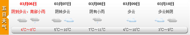 元宵飄“毛毛雪” 周末雨水暫歇?dú)鉁貙⒒虺?0℃