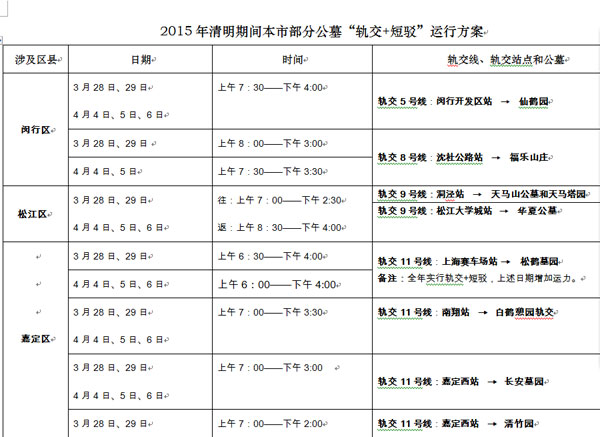 申城清明祭掃將迎735萬客流 4月5日現(xiàn)“極值”