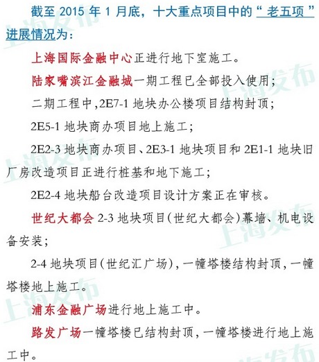 陸家嘴再添新工程 5項(xiàng)重點(diǎn)工程效果圖出爐|圖